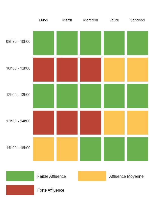 Tableau des horaires d'affluence dans la semaine