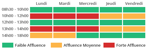 Tableau des horaires d'affluence dans la semaine