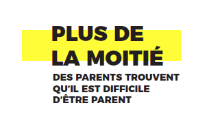 Plus de la moitié des parents trouvent qu'il est difficile d'être parent