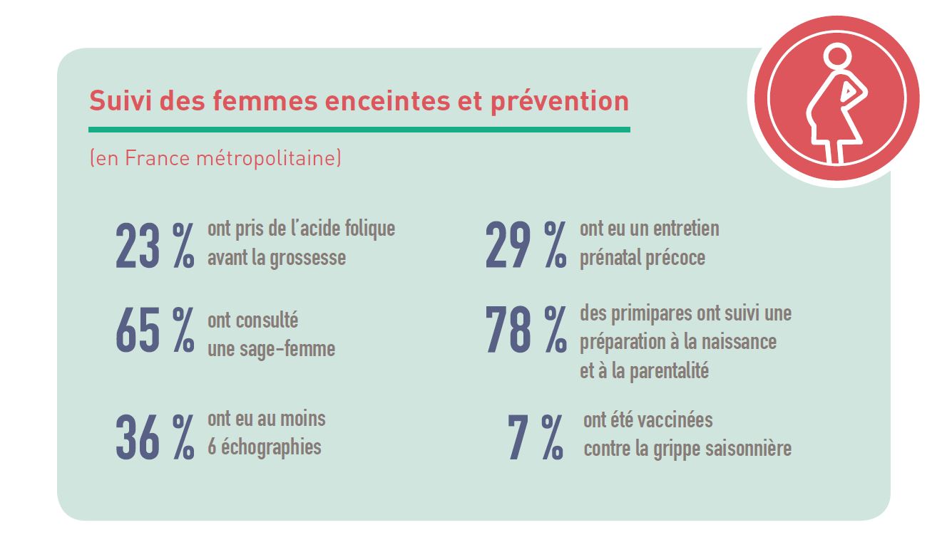 Enquête nationale périnatale (ENP) 2016 Echantillon représentatif de 14 142 naissances survenues entre le 14 et le 20 mars 2016