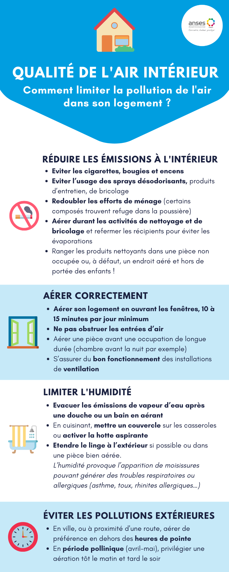 qualité de l'air intérieur